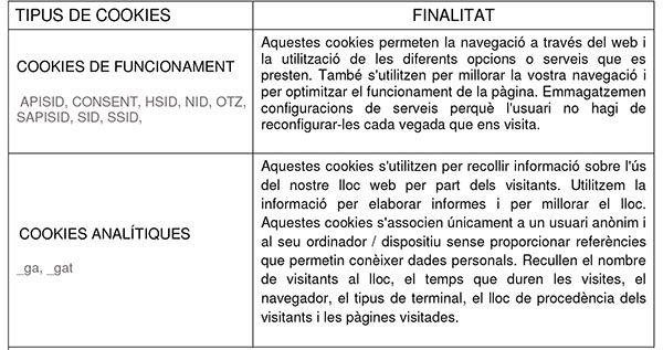 Tipus de cookies